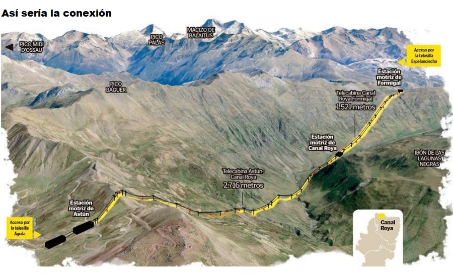 Los tribunales allanan el camino para la unión de Astún y Formigal por Canal Roya