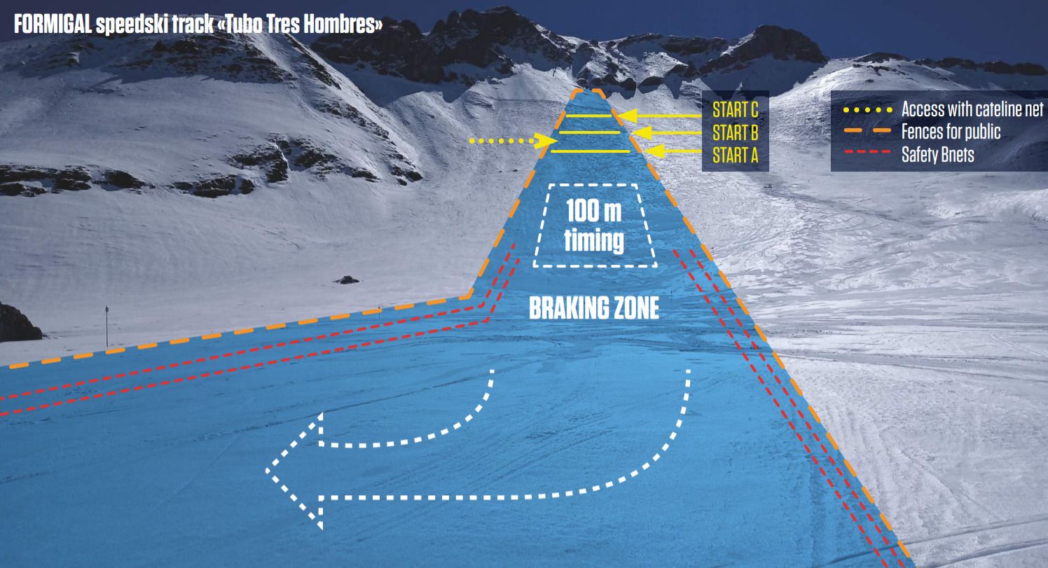 Formigal volverá a montar la segunda pista de esquí más rápida del mundo